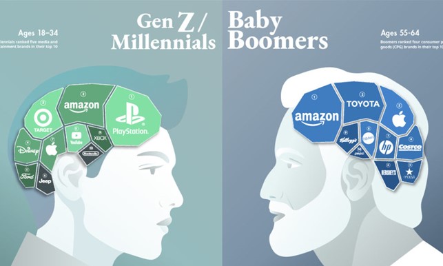 millennials1 millennials1