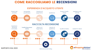 recensioni