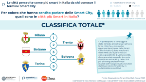 smart city 3