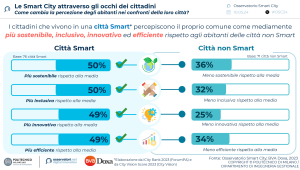 smart city 4