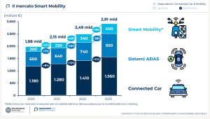 smart mobility
