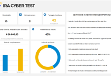 1. IRA CYBER test