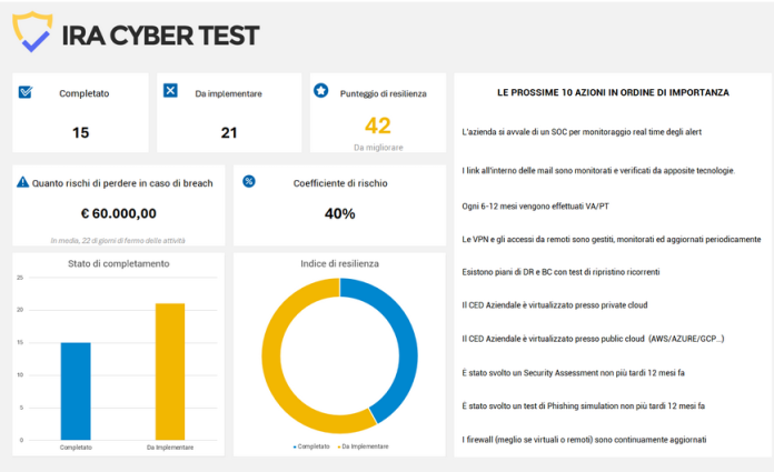 1. IRA CYBER test 1. IRA CYBER test