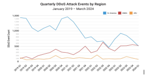 Dos