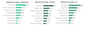 Grafico fine
