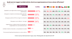 HR issues
