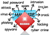 Malware