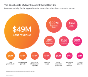 The-Hidden-Costs-of-Downtime-chart