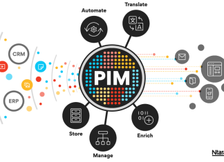 Product Information Management, come semplificare la gestione dei dati di prodotto What-is-PIM-article-2