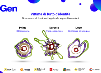 Banner_campagna_Scam_Artists_by_Gen_0724