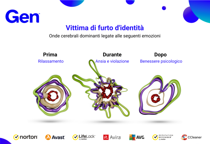 Banner_campagna_Scam_Artists_by_Gen_0724 Banner_campagna_Scam_Artists_by_Gen_0724