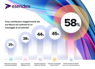 Mobile messaging: “Consumatori Connessi” Consumatori-Connessi_I