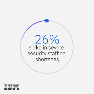 IBM_Cost of a Data Breach_2
