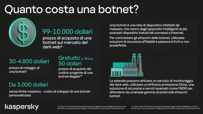 Kaspersky_Botnet Kaspersky_Botnet