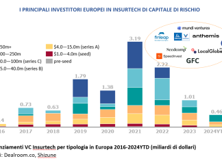 Insurtech