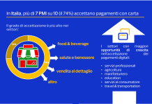pagamenti con carte