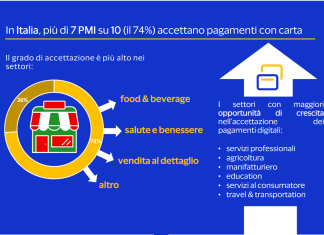 pagamenti con carte