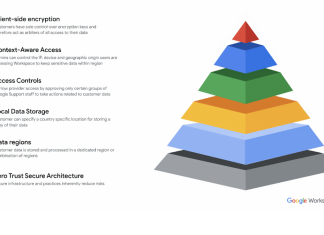 Il futuro della Sovranità Digitale Sovranità digitale