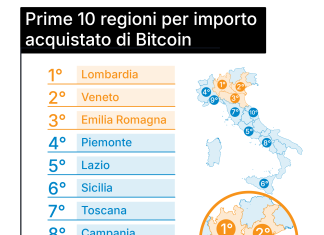 asset-digitali