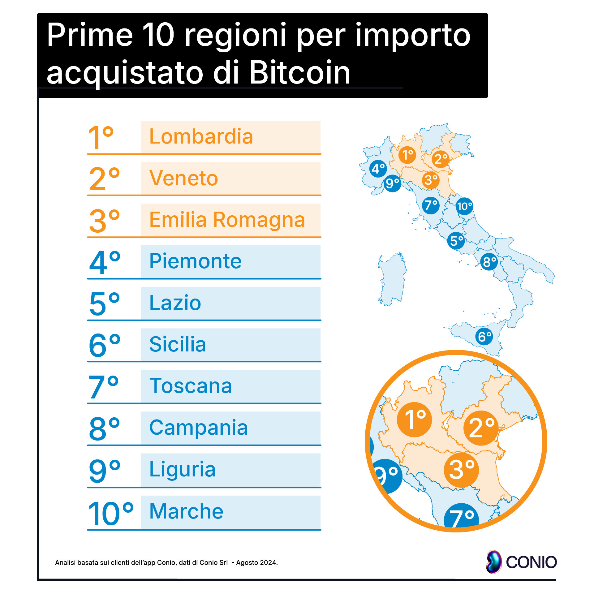 Asset digitali: cresce l’adozione in Italia - BitMat