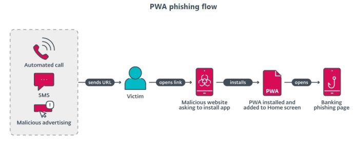 campagna-phishing campagna-phishing