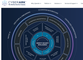 CyberArk