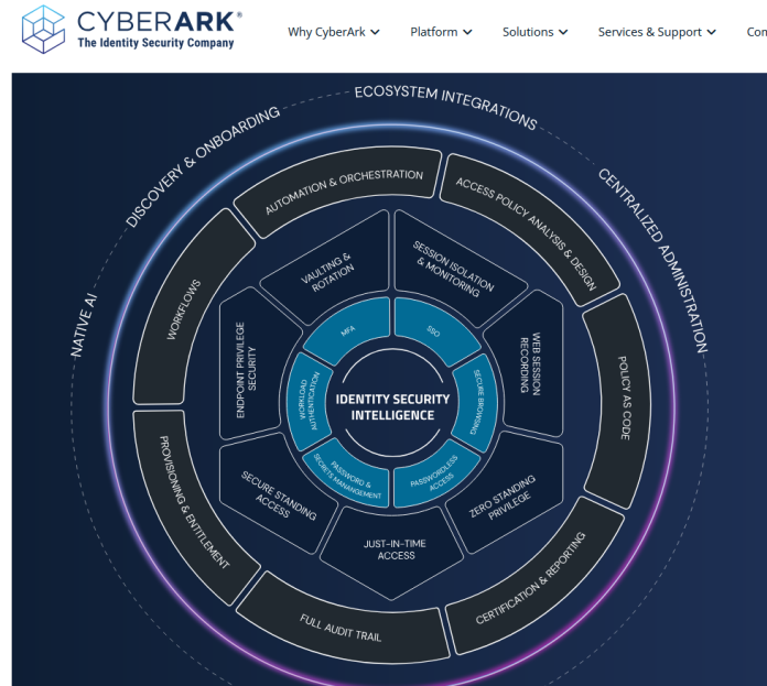 CyberArk CyberArk