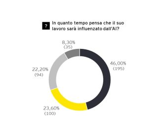 EYAIBarometer2024