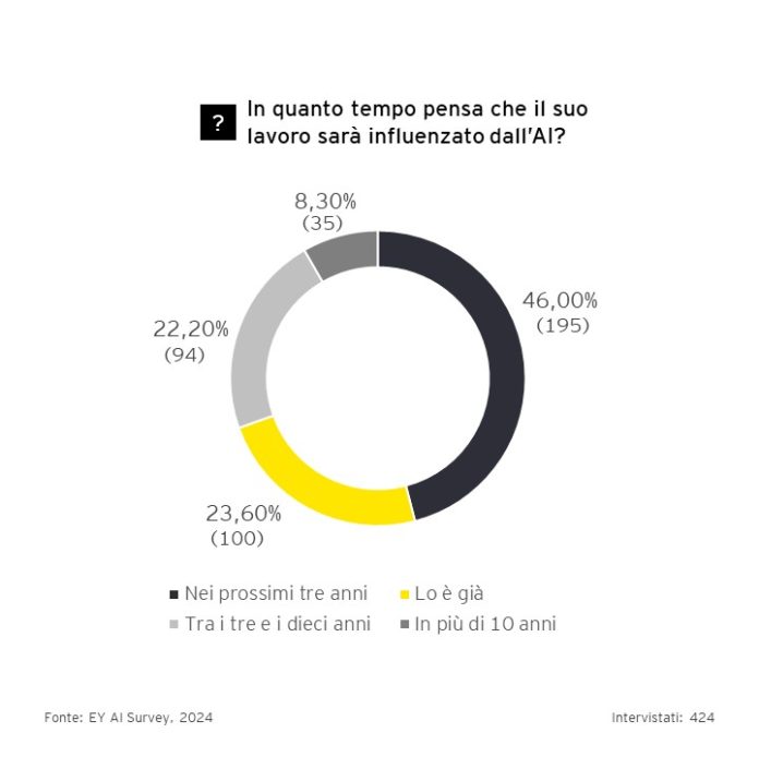 EYAIBarometer2024 EYAIBarometer2024