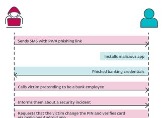NGate_Android_ESET_Research