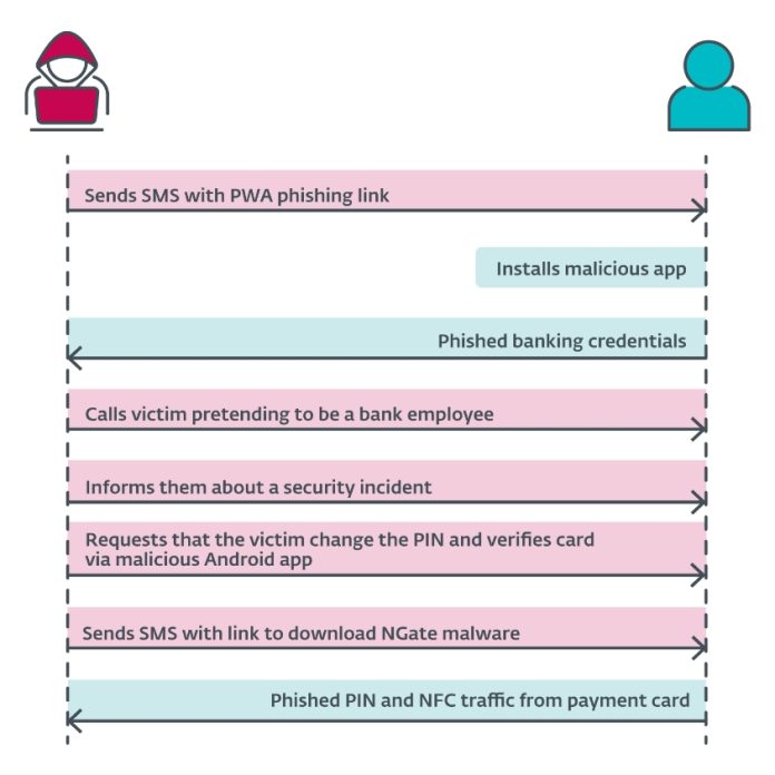 NGate_Android_ESET_Research NGate_Android_ESET_Research