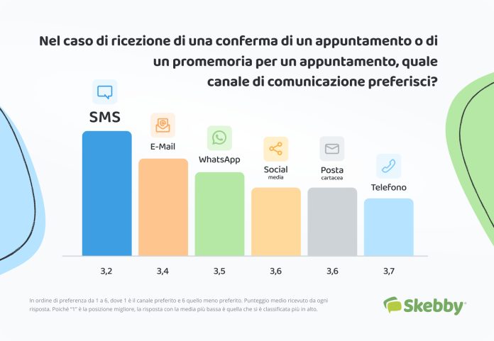 SMS Canale Preferito SMS Canale Preferito