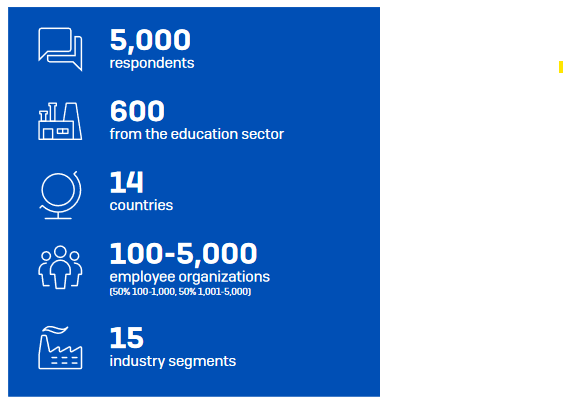 Sophos istruzione