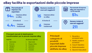 eBay PMI