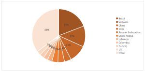 grafico attacchi