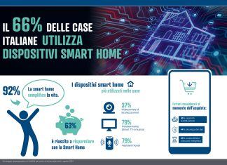 infografica reichelt