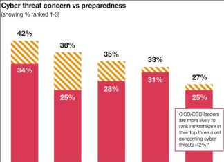 01. PwC_Global Digital Trust