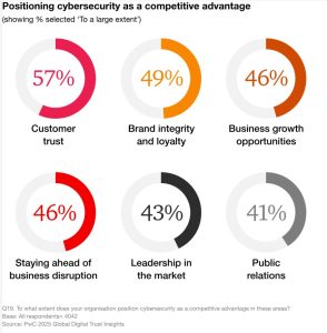02. PwC_Global Digital Trust