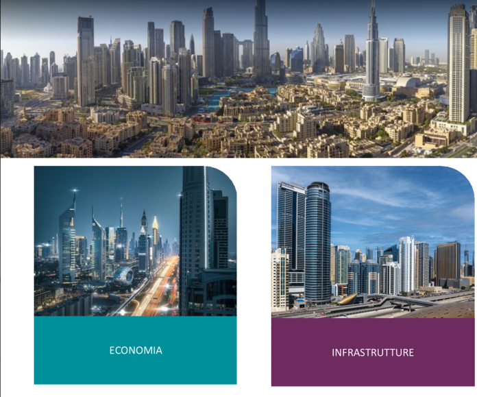 Dubai Dubai