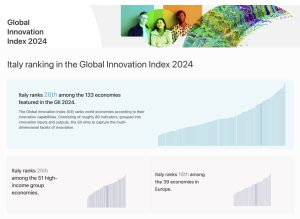 GII24 Infografica
