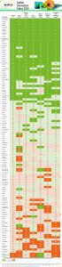 GlobalInnovationIndex2024_classifica_campiIndagine