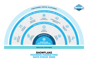 MMDS_Partner_Stack_Diagram_2025_NoLogos