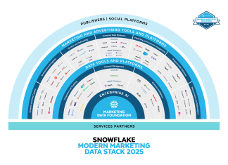 MMDS_Partner_Stack_Diagram_2025_WithLogos