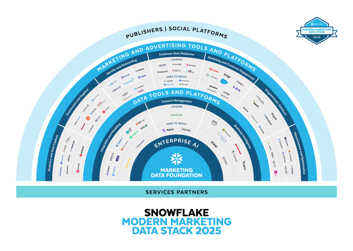 MMDS_Partner_Stack_Diagram_2025_WithLogos MMDS_Partner_Stack_Diagram_2025_WithLogos