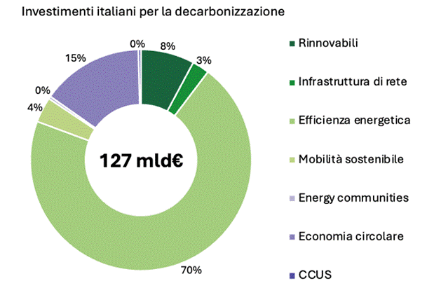 zero carbon zero carbon