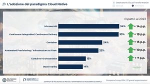rsz_ladozione-del-paradigma-cloud-native