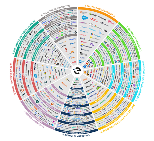 rsz_top-partner-ecommerce rsz_top-partner-ecommerce