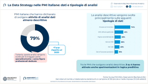Data strategy