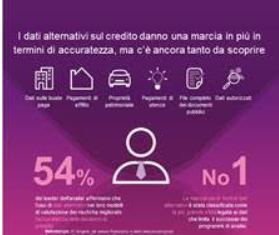Decisioning