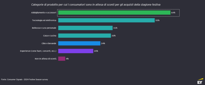 EY Festive Season Survey_infografica 1 EY Festive Season Survey_infografica 1